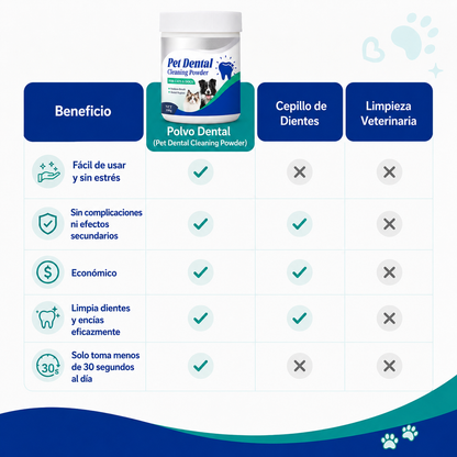 Complemento dental para la comida - La forma más fácil de cuidar la salud dental de tu mascota